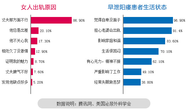 女人出轨原因调查